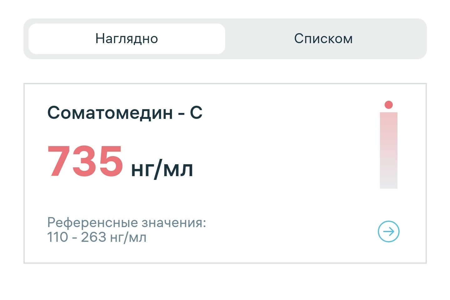 Тестирование Pharmatropin HGH NEW от Pharmacom Labs - Бодибилдинг форум AnabolicShops