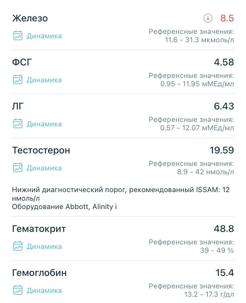 Разбор анализов гормонов, помощь специалиста - Бодибилдинг форум AnabolicShops