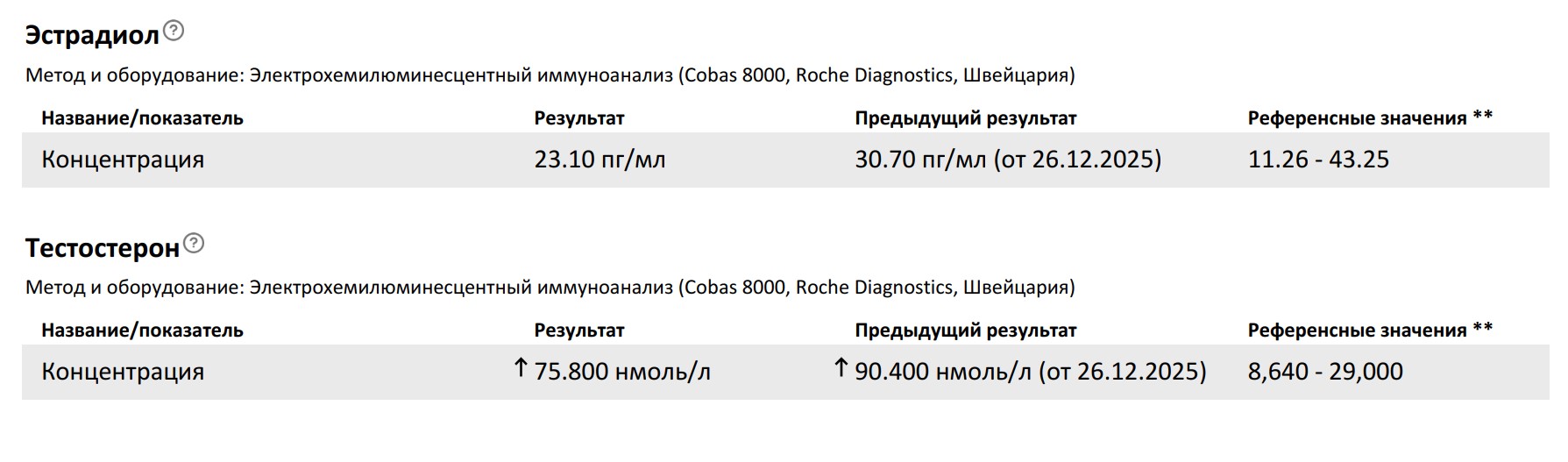 GoFarma- надёжный магазин спортивной фармакологии - Бодибилдинг форум AnabolicShops