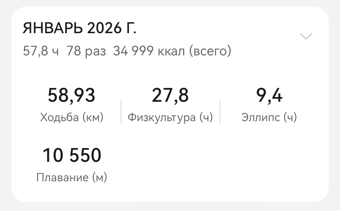 Сохраняем форму после 40 и до ... - Бодибилдинг форум AnabolicShops