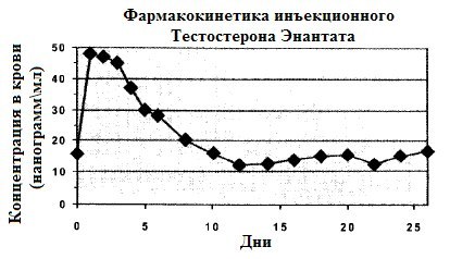 Магазин Фрэнка. Pharmacom Labs Official. Марка №1 в Мире! - Бодибилдинг форум AnabolicShops