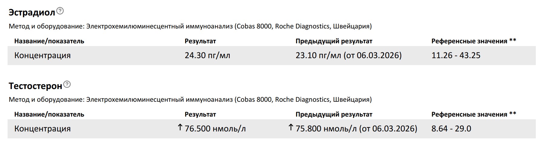 MOLECULA PRO — оригинальная продукция, профессиональный сервис, долгосрочное доверие. - Бодибилдинг форум AnabolicShops