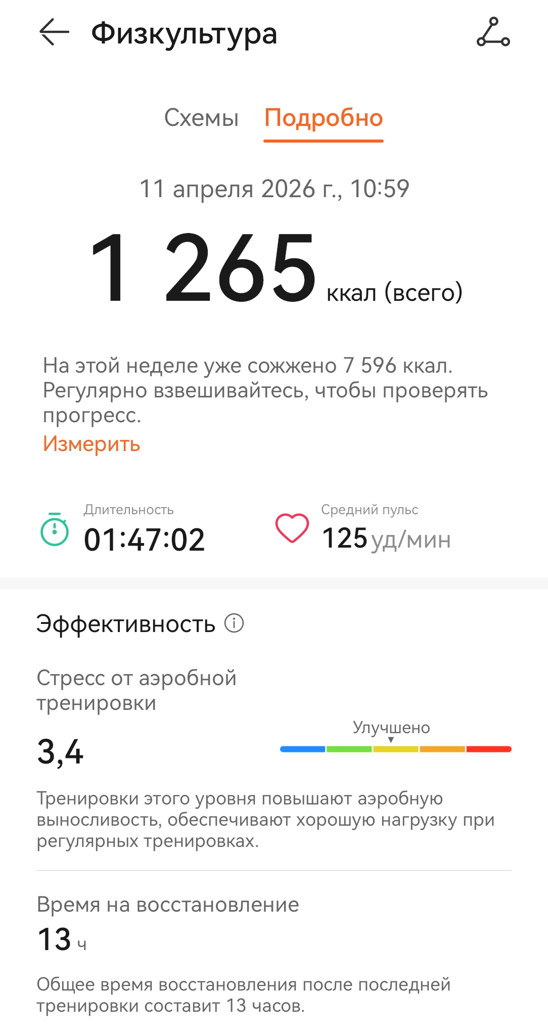 MOLECULA PRO — оригинальная продукция, профессиональный сервис, долгосрочное доверие. - Бодибилдинг форум AnabolicShops