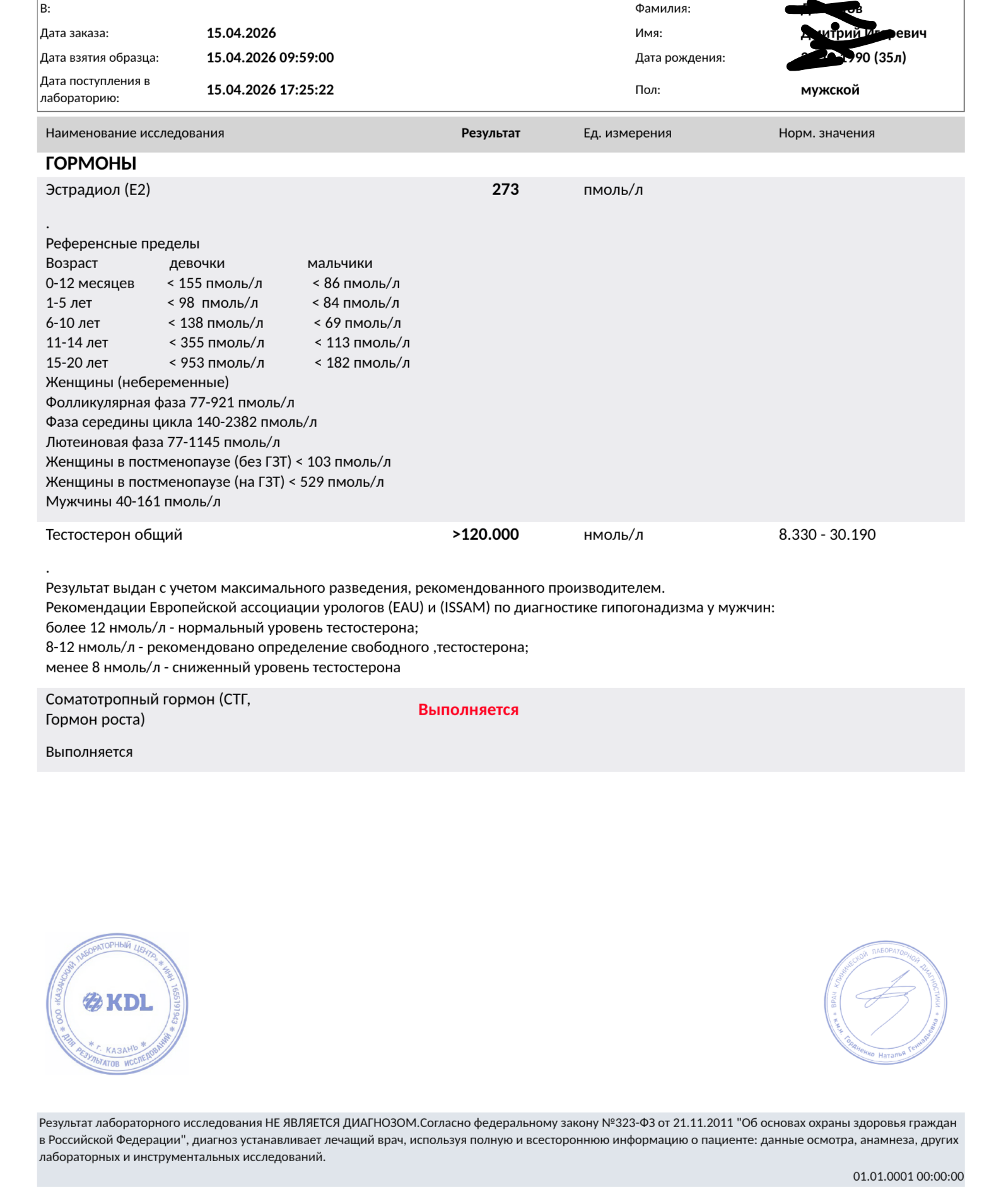 Анализы АШ DimoEstro - Бодибилдинг форум AnabolicShops