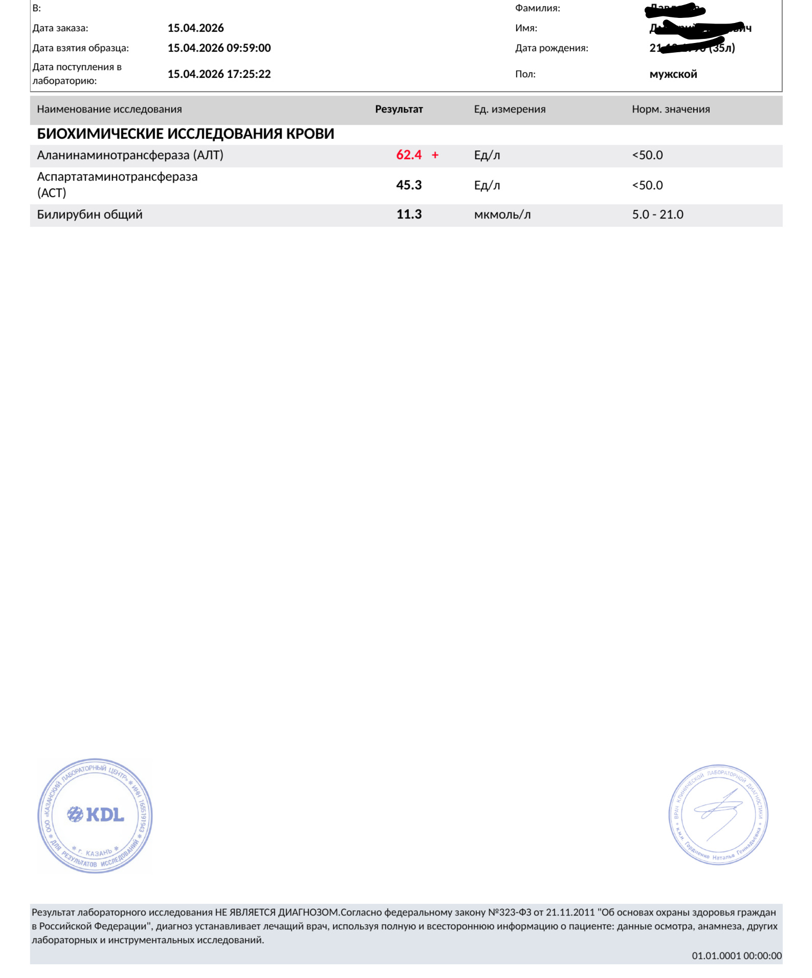 Анализы АШ DimoEstro - Бодибилдинг форум AnabolicShops