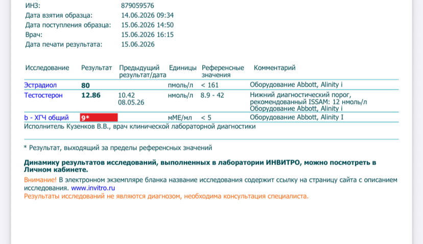 Разбор анализов гормонов, помощь специалиста - Бодибилдинг форум AnabolicShops