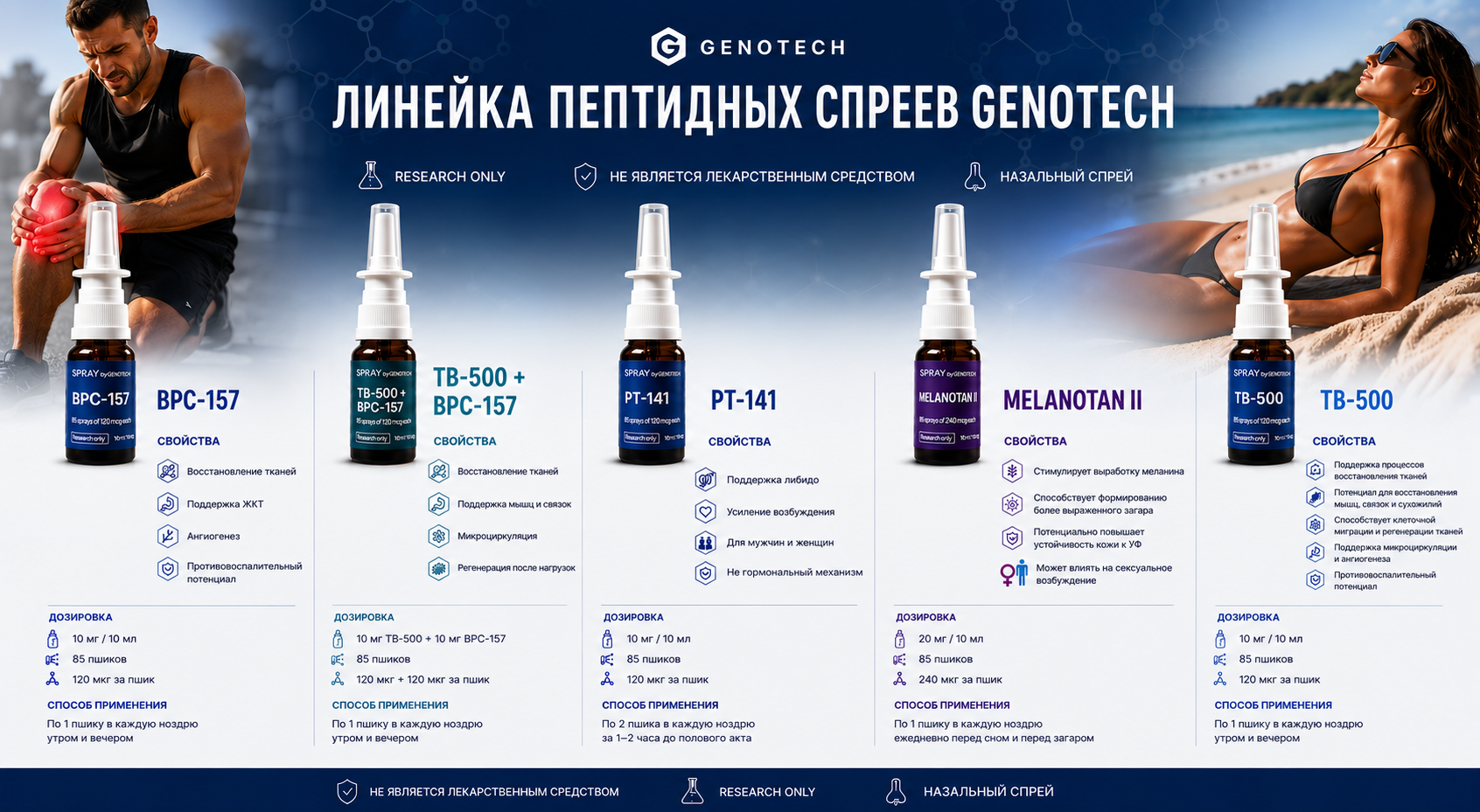 GENOTECH - Новое Поколение Гормона Роста | Анаболические Стероиды | - Бодибилдинг форум AnabolicShops