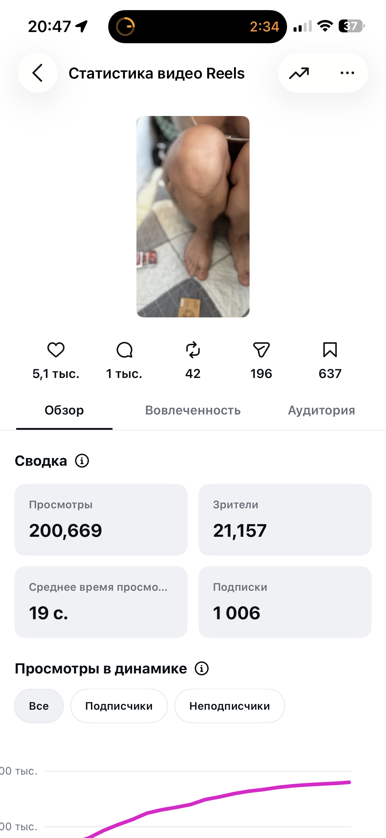 Как я провел лето 2026 - Бодибилдинг форум AnabolicShops