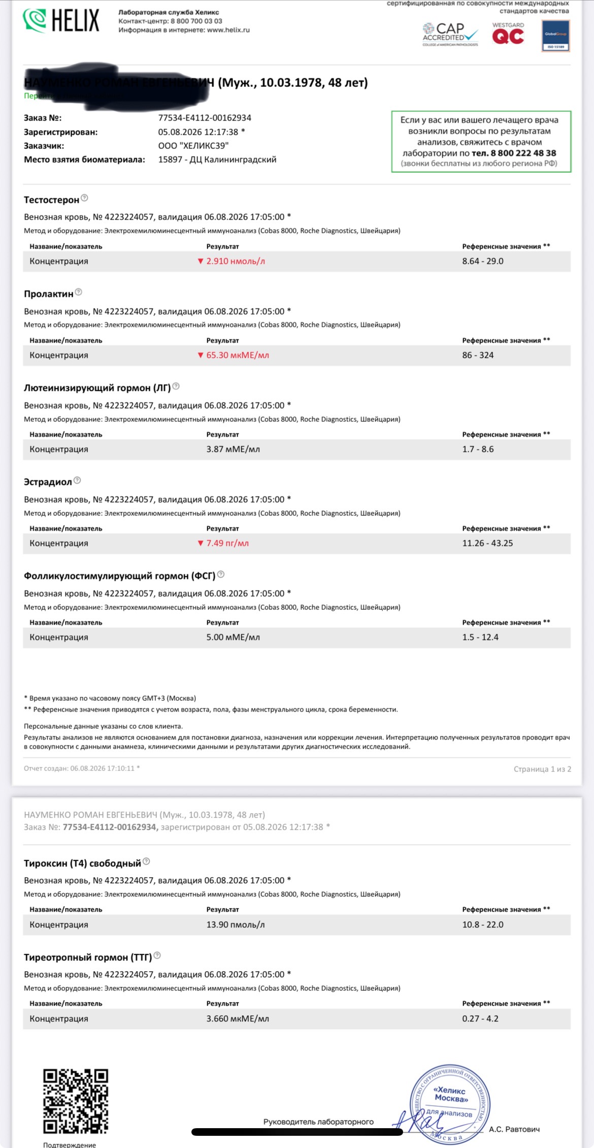 Разбор анализов гормонов, помощь специалиста - Бодибилдинг форум AnabolicShops