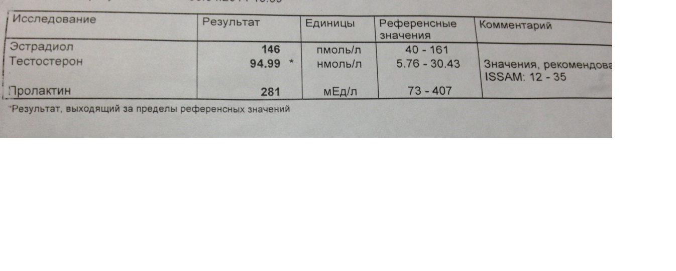20% Скидка. 3 года на рынке. только качественная фармакология! - Бодибилдинг форум AnabolicShops