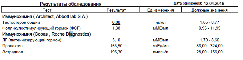 www.sportsteroidrus.INFO.  - самый честный магазин!!! - Бодибилдинг форум AnabolicShops