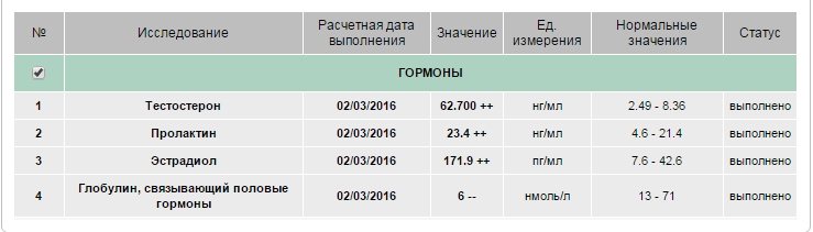 Анализы препаратов от TED - Бодибилдинг форум AnabolicShops