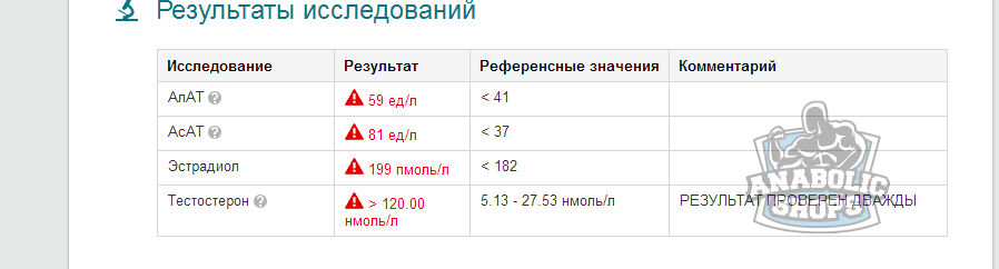 Тестирование препаратов для anabolicshops - Бодибилдинг форум AnabolicShops