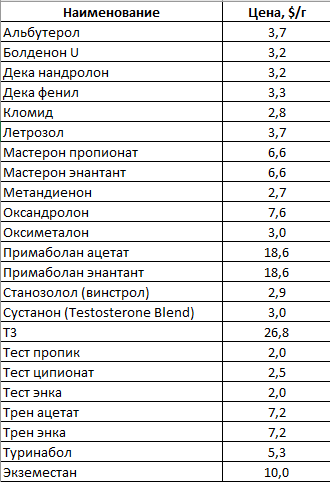 FARM-LABS.COM  В продаже готовая продукция, оборудование и сырье АС! - Бодибилдинг форум AnabolicShops