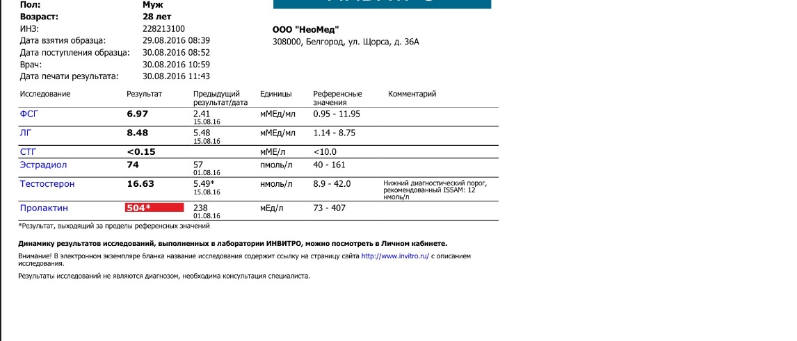 Официальное тестирование PHARMACOM GEN M2 - Бодибилдинг форум AnabolicShops