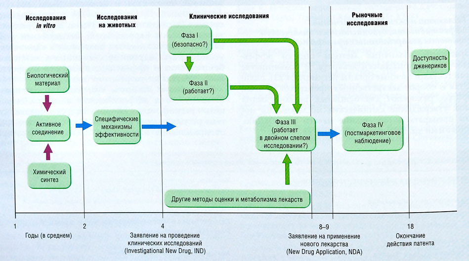 Официальное тестирование PHARMACOM GEN M2 - Бодибилдинг форум AnabolicShops