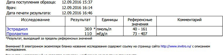 Анализы препаратов - абсолютли - Бодибилдинг форум AnabolicShops
