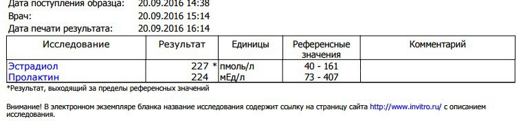 Анализы препаратов - абсолютли - Бодибилдинг форум AnabolicShops