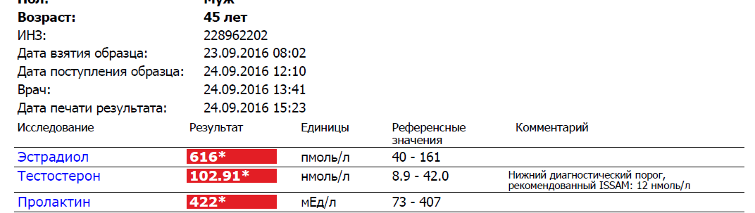 Фармакология Михаила Степанова - Бодибилдинг форум AnabolicShops