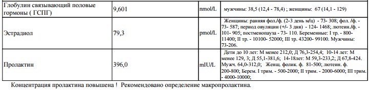 Разбор анализов гормонов, помощь специалиста - Бодибилдинг форум AnabolicShops