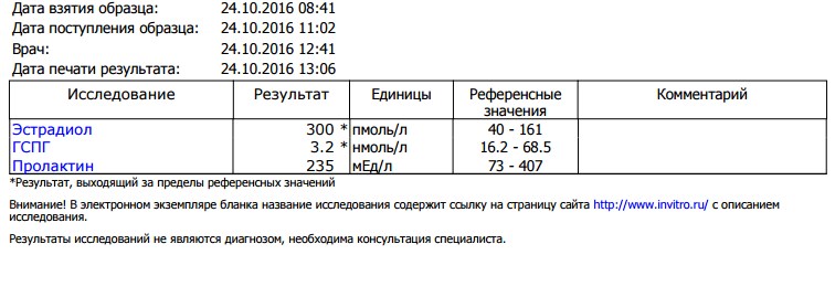Анализы препаратов - абсолютли - Бодибилдинг форум AnabolicShops