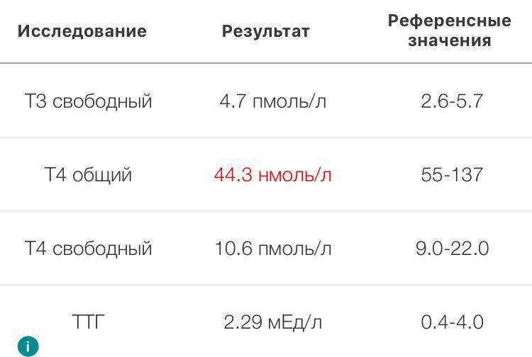 MGT | Гормон Роста | Продукты генной инженерии - Бодибилдинг форум AnabolicShops