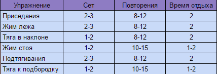 Как накачаться - Руководство к действию для новичка (ты устанешь это читать) - Бодибилдинг форум AnabolicShops