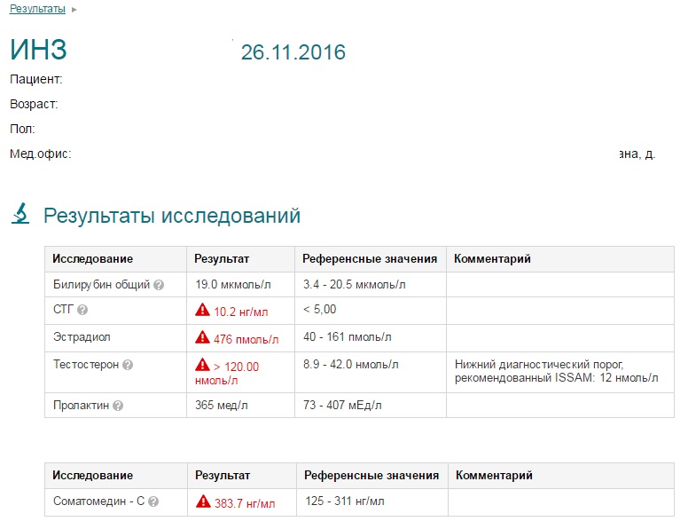 MGT | Гормон Роста | Продукты генной инженерии - Бодибилдинг форум AnabolicShops