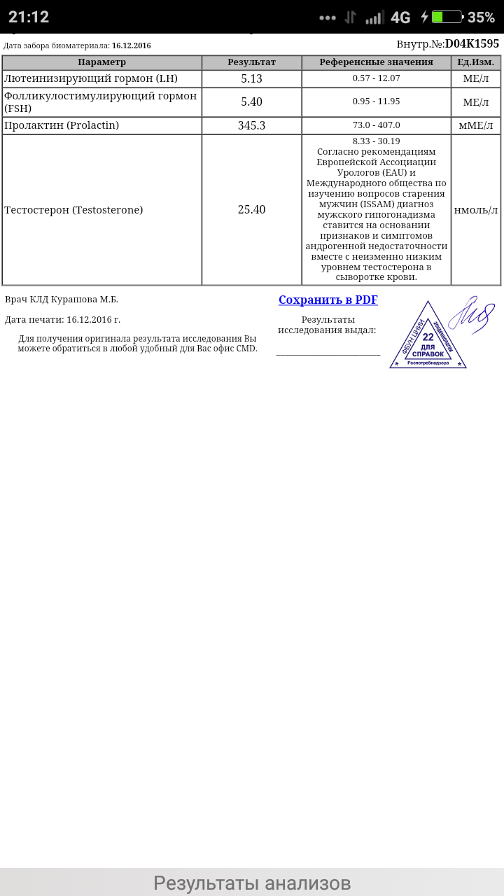 Разбор анализов гормонов, помощь специалиста - Бодибилдинг форум AnabolicShops