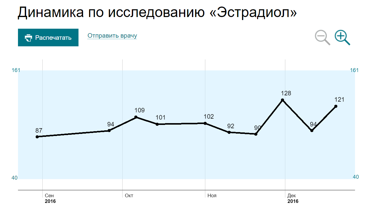 Тестостерона ундеканоат (Небидо). Всё,  что вы хотели знать, но не знали,  у кого спросить. - Бодибилдинг форум AnabolicShops