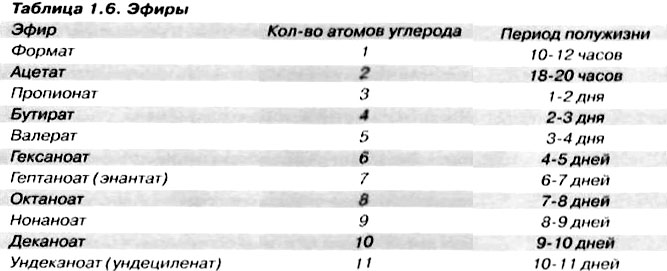 PharmBoy.Biz ВРЕМЕННО НЕ ЗАКАЗЫВАТЬ - Бодибилдинг форум AnabolicShops