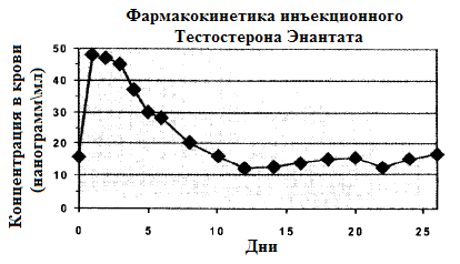 PS Профилактические работы - Бодибилдинг форум AnabolicShops