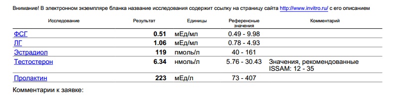 Разбор анализов гормонов, помощь специалиста - Бодибилдинг форум AnabolicShops