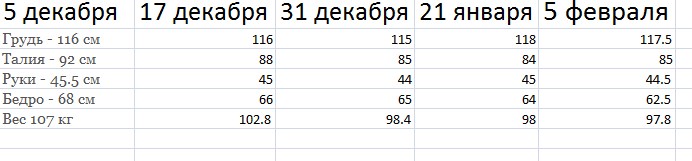 ХимЗавод №7  TEAM -  Битва производителей. - Бодибилдинг форум AnabolicShops