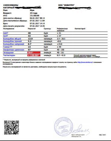 Разбор анализов гормонов, помощь специалиста - Бодибилдинг форум AnabolicShops