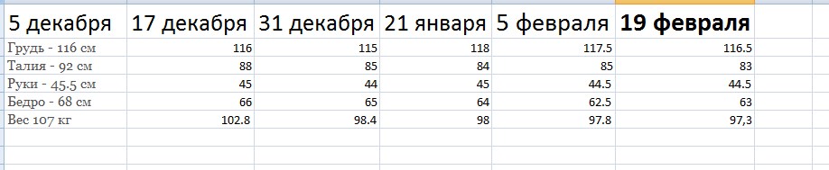 ХимЗавод №7  TEAM -  Битва производителей. - Бодибилдинг форум AnabolicShops