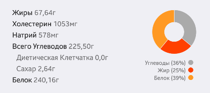Шорты в отрыве. - Бодибилдинг форум AnabolicShops