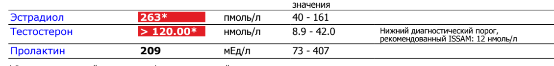 DevilsPharm.in.th - Бодибилдинг форум AnabolicShops