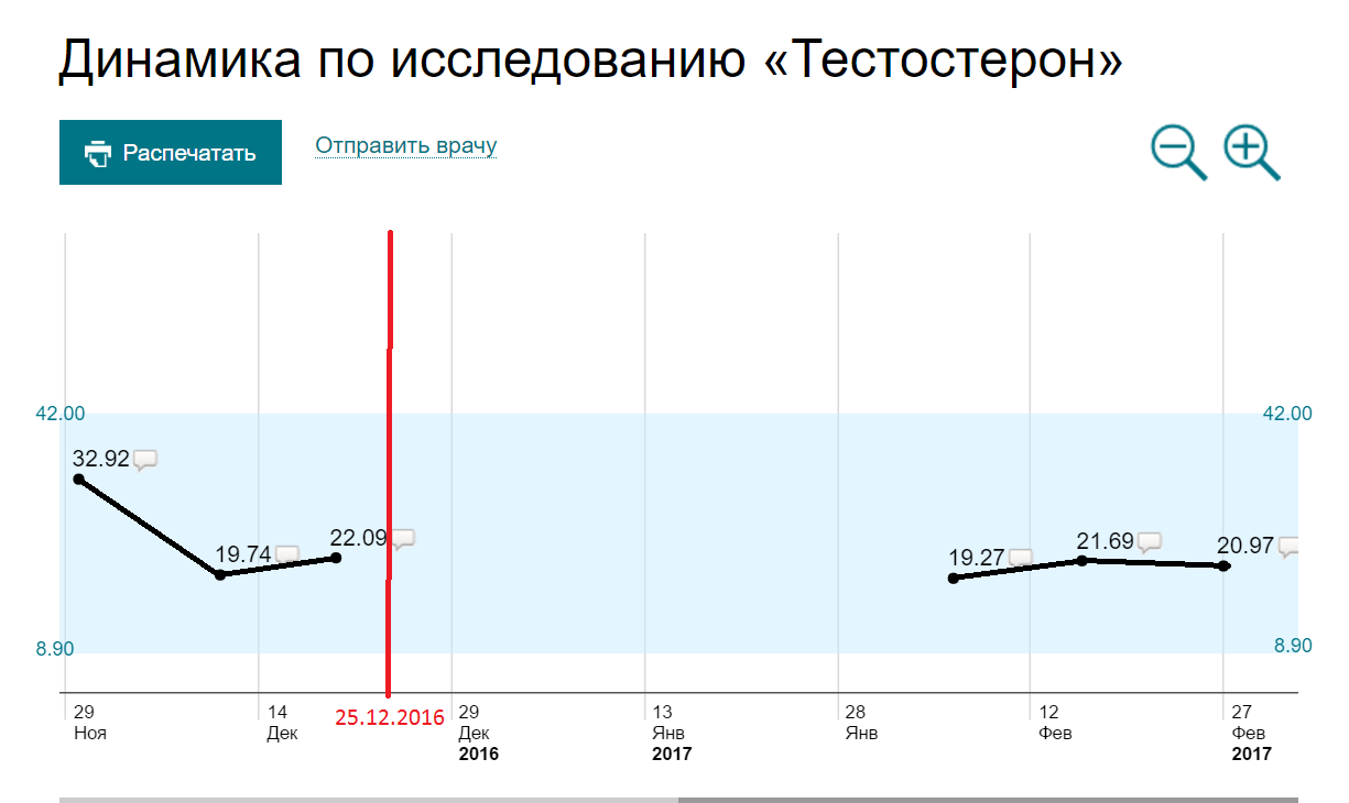 Тестостерона ундеканоат (Небидо). Всё,  что вы хотели знать, но не знали,  у кого спросить. - Бодибилдинг форум AnabolicShops