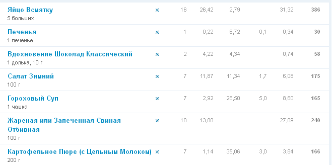 История болезни - Бодибилдинг форум AnabolicShops