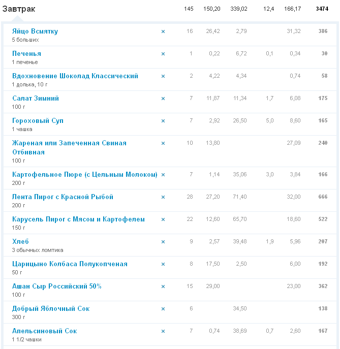 История болезни - Бодибилдинг форум AnabolicShops
