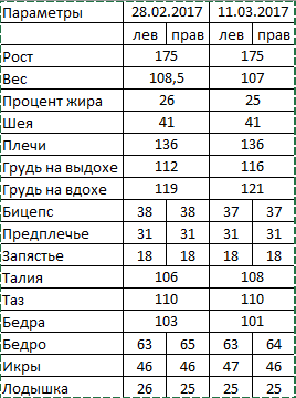 История болезни - Бодибилдинг форум AnabolicShops