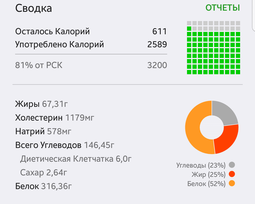 IApply™ Пляжный сезон - Бодибилдинг форум AnabolicShops