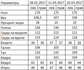 История болезни - Бодибилдинг форум AnabolicShops