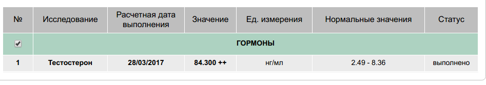 Обсуждение лабораторных анализов препаратов - Бодибилдинг форум AnabolicShops