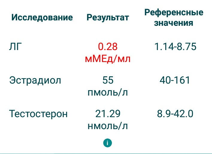 Разбор анализов гормонов, помощь специалиста - Бодибилдинг форум AnabolicShops