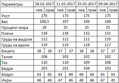 История болезни - Бодибилдинг форум AnabolicShops