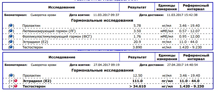Nandroged EPF. Анализы. - Бодибилдинг форум AnabolicShops