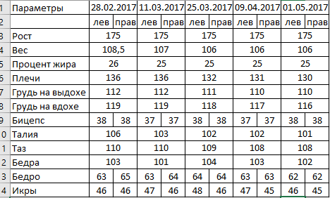 История болезни - Бодибилдинг форум AnabolicShops