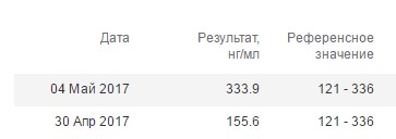 Анализы препаратов - абсолютли - Бодибилдинг форум AnabolicShops